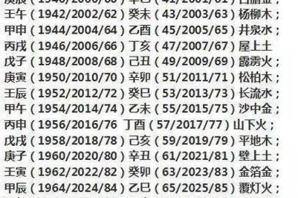 宝宝生辰八字喜用神查询表