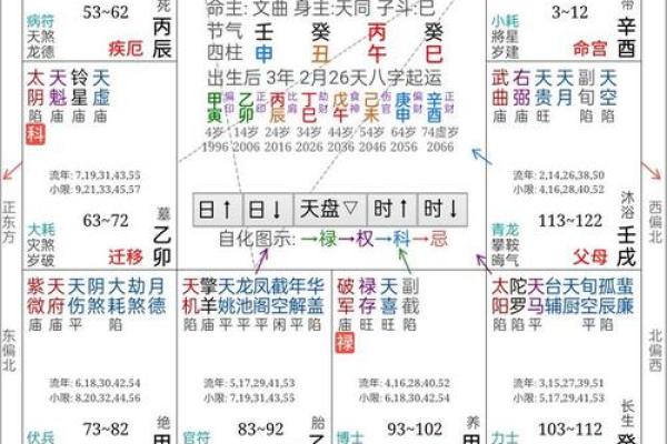 六煞紫薇斗数