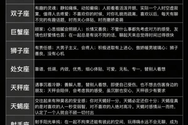 哪些星座最容易被质疑？