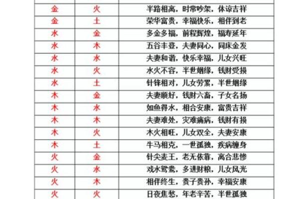 姓名配对-天象国学网 姓名配对测算系统？