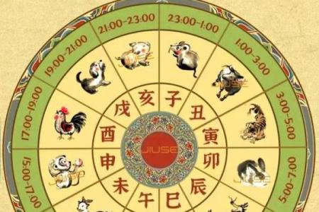 解析：十二地支的四时方位