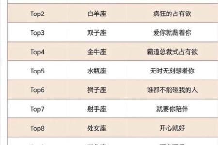 12星座最污排行榜