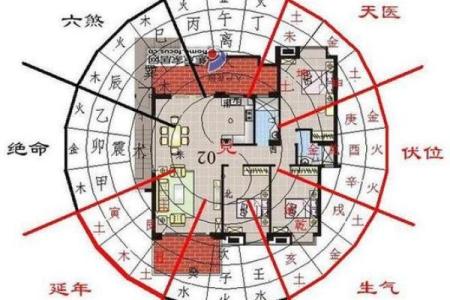 房子朝向更佳风水布局图