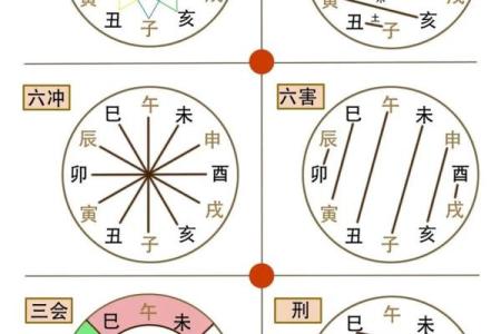 紫微斗数格局（凶）：巨机化酉格 #相信科学拒绝迷信