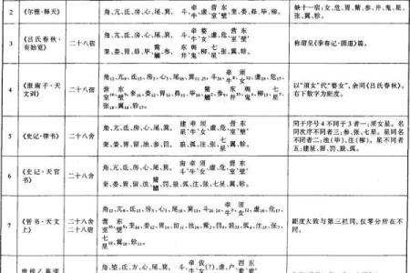 二十八宿天星风水术 二十八宿天星风水术书