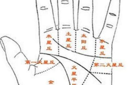 八字看事业,测一测自己事业方向