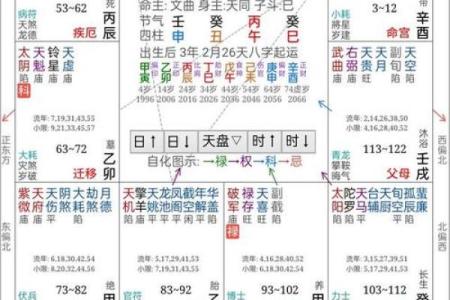 六煞紫薇斗数