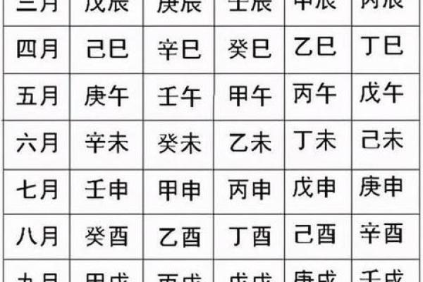 【每日一学】五行宜从事的行业与方位