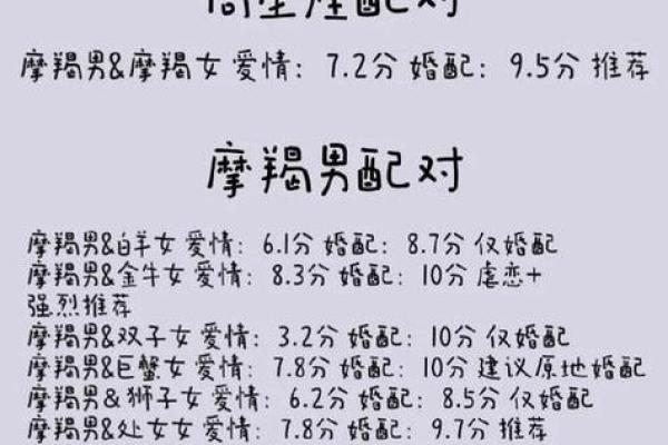 12星座男眼里只有哪个星座女生
