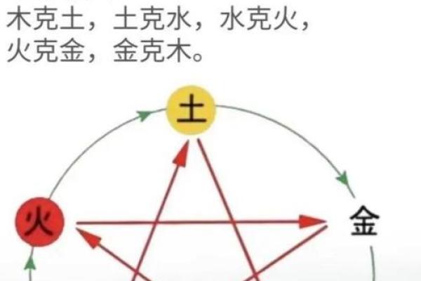 看八字要读懂命局的“意图”，给五行赋予生命和思想