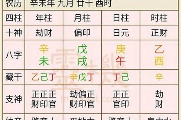 教你如何通过生辰八字看楼层？