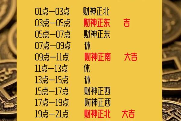 今日财神方位 2024年10月25日开市吉利时辰