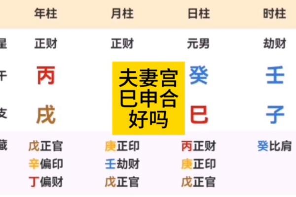 八字夫妻宫被合,夫妻宫被合怎么化解