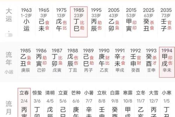 八字主星和命格的关系