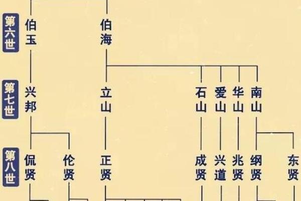 姓纪的名人-姓名学-华易算命网姓名