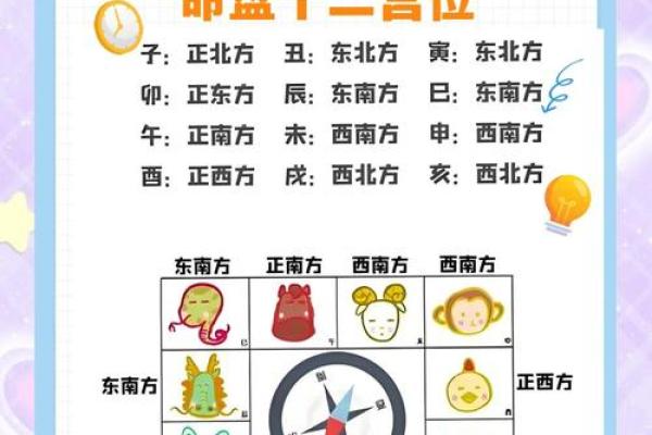 紫薇斗数子斗戌