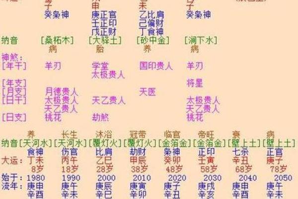 如何测算生辰八字