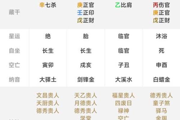 如何测算生辰八字