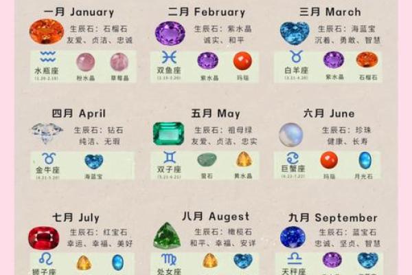 三月七号的星座和特点