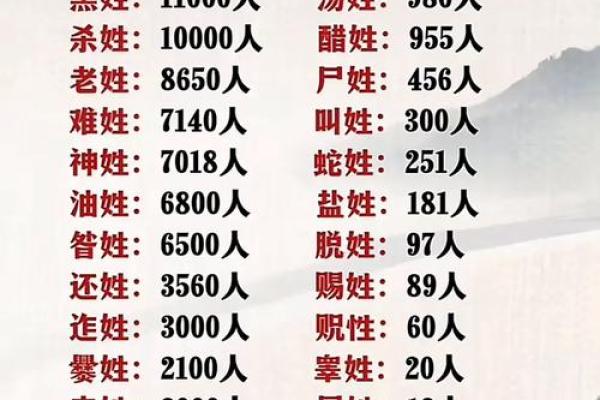 姓乜的名人-姓名学-华易算命网姓名