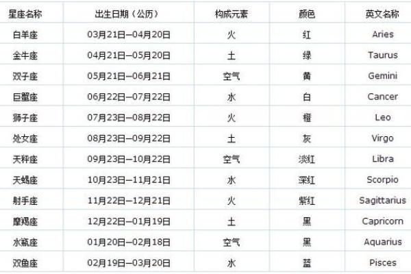农历10月25日是什么星座