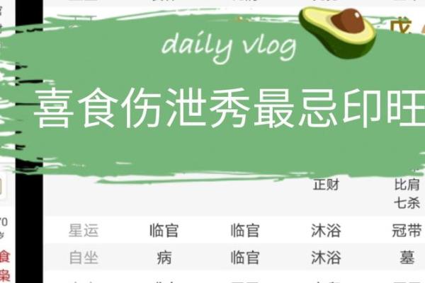 八字食伤的查法