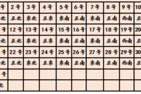 今天打麻将赢钱方位 2024年2月25日最佳方位