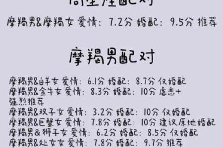 12星座男眼里只有哪个星座女生