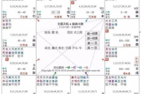 紫薇天相坐疾厄宫