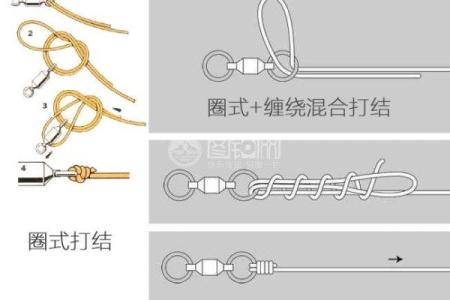 八字缠绕法