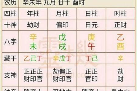 教你如何通过生辰八字看楼层？