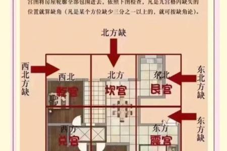 房屋环境风水禁忌，看看如何选择好风水的住宅！_1