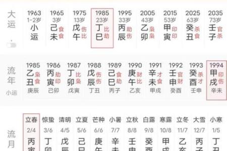 八字主星和命格的关系