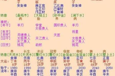 如何测算生辰八字
