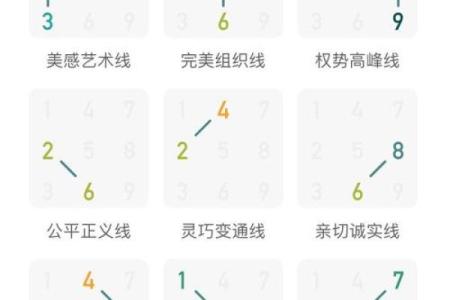 生命灵数5和几配对
