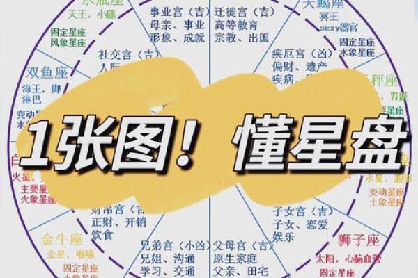 星盘中的落陷怎么看,星座落陷怎么看