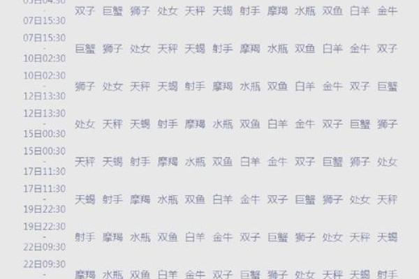 太阳星座和上升星座间的元素搭配效应