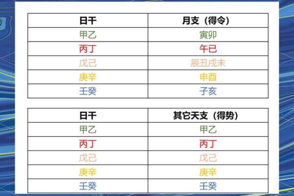 八字偏弱和八字偏强合适吗相互成就