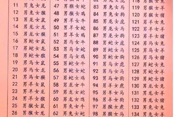 夫妻配对，对照看看。