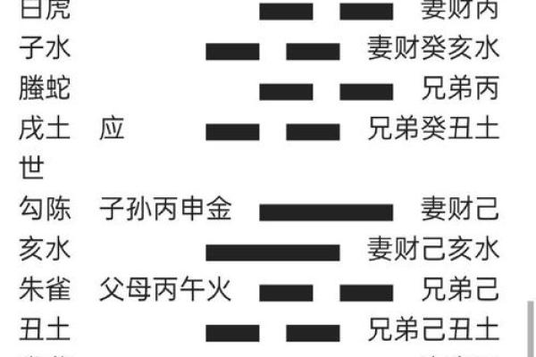 六爻断生死秘诀详解，八字断生死解析