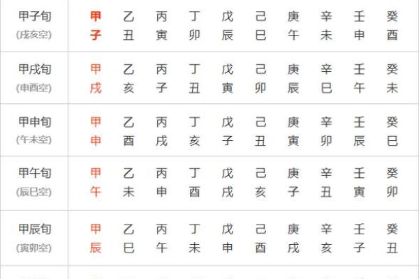 八字日柱带天喜