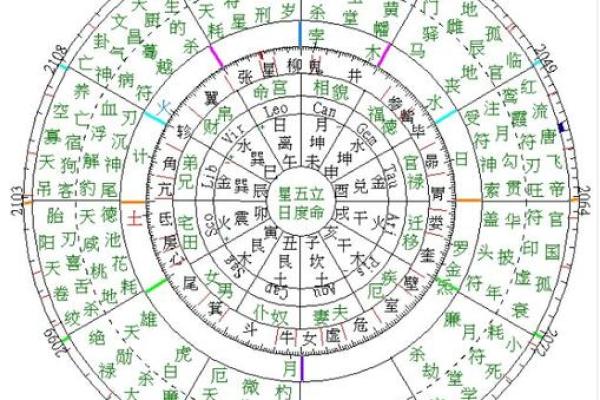 七政四余紫薇斗数