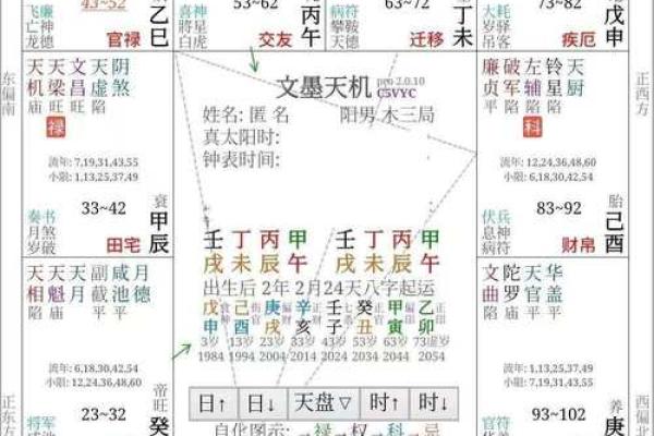 七政四余紫薇斗数