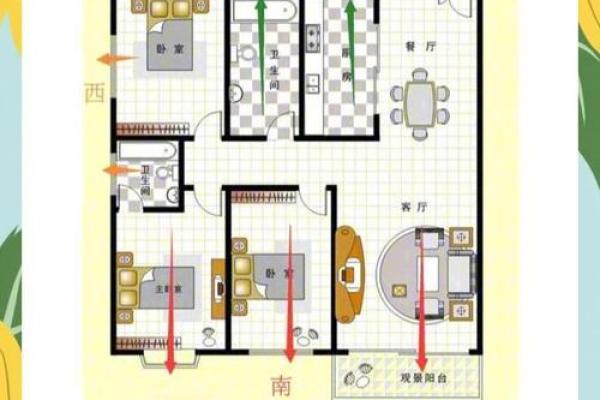 买房子什么样的户型风水好