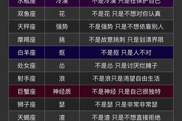 星座月份表12星座 星座月份表12星座介绍