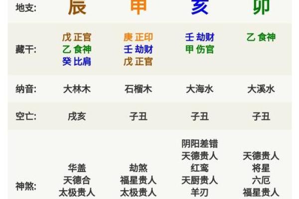 如何看懂八字命盘中的禄权之分？