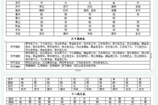 如何看懂八字命盘中的禄权之分？