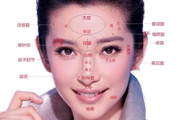 教你怎么成为旺夫的的女人，面相算命图解