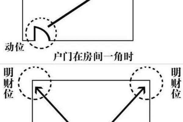 风水上家中财位在哪里图解明暗财位
