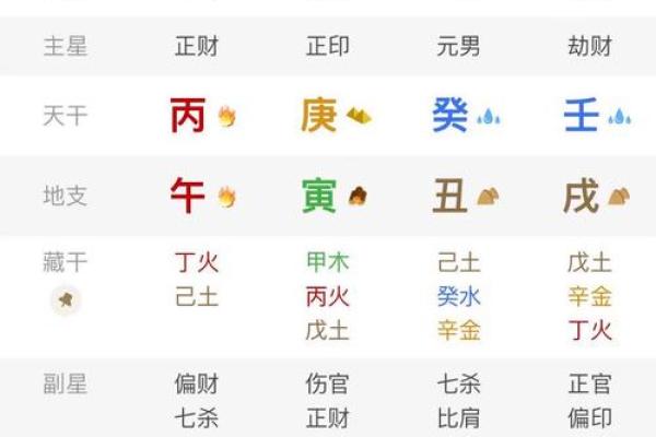 财务八字